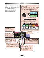 Preview for 6 page of FUTABA CG3V76OR Manual