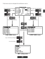 Preview for 28 page of FUTABA CGY755 Manual