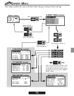 Preview for 72 page of FUTABA CGY755 Manual