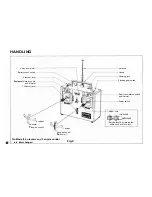 Preview for 6 page of FUTABA CONTEST-7 Instruction Manual