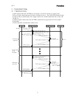 Preview for 18 page of FUTABA FDP02TJ010 Instruction Manual