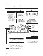 Предварительный просмотр 30 страницы FUTABA FMT-03 Instruction Manual