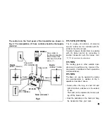 Предварительный просмотр 7 страницы FUTABA FP-3FN Instruction Manual