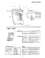 Preview for 17 page of FUTABA FP-3PB Instruction Manual