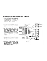 Preview for 7 page of FUTABA FP-4DN Instruction Manual