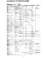 Preview for 44 page of FUTABA FP-7UAFS Instruction Manual