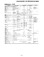 Preview for 45 page of FUTABA FP-7UAFS Instruction Manual