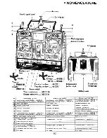 Preview for 52 page of FUTABA FP-7UAFS Instruction Manual