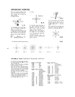 Preview for 42 page of FUTABA FP-8SSAP Instruction Manual