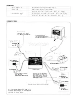 Preview for 4 page of FUTABA FP-G133 Instruction Manual