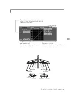 Предварительный просмотр 95 страницы FUTABA FX40 Instruction Manual