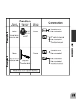 Preview for 13 page of FUTABA GV-1 Instruction Manual