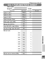Preview for 47 page of FUTABA GV-1 Instruction Manual