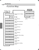 Preview for 14 page of FUTABA GY611 Instruction Manual