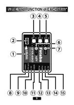 Preview for 9 page of FUTABA GYA460 Instruction Manual