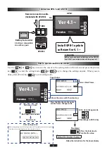 Preview for 4 page of FUTABA GYA553 Setting Manual