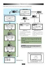 Preview for 5 page of FUTABA GYA553 Setting Manual