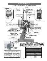 Preview for 2 page of FUTABA Magnum 3PK Super Instruction Manual