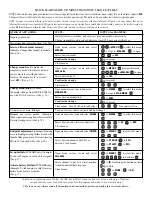 Preview for 68 page of FUTABA Magnum 3PK Super Instruction Manual