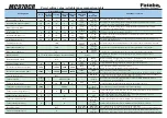 Preview for 14 page of FUTABA MC970CR Instruction Manual