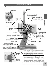 Preview for 15 page of FUTABA Mega Tech 3PK Instruction Manual