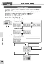 Preview for 32 page of FUTABA Mega Tech 3PK Instruction Manual