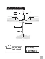 Preview for 31 page of FUTABA SkyLeaf Classic Instruction Manual