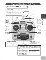 Preview for 8 page of FUTABA SKYSPORT 4YF Instruction Manual