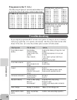 Preview for 19 page of FUTABA SKYSPORT 4YF Instruction Manual