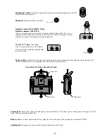 Preview for 11 page of FUTABA SKYSPORT 6 Instruction Manual