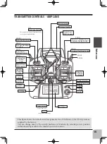 Preview for 14 page of FUTABA T-FHSS Air-2.4GHz 10J Series Manual