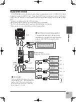 Preview for 36 page of FUTABA T-FHSS Air-2.4GHz 10J Series Manual