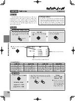 Preview for 51 page of FUTABA T-FHSS Air-2.4GHz 10J Series Manual