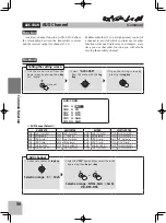 Preview for 55 page of FUTABA T-FHSS Air-2.4GHz 10J Series Manual