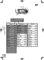 Предварительный просмотр 95 страницы FUTABA T-FHSS Air-2.4GHz 10J Series Manual