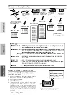 Preview for 80 page of FUTABA T18MZ WC Instruction Manual