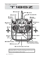 Preview for 14 page of FUTABA T18SZ Instruction Manual