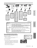 Предварительный просмотр 85 страницы FUTABA T32MZ Instruction Manual