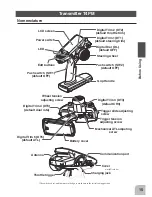 Preview for 15 page of FUTABA T4PM Instruction Manual