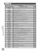 Preview for 40 page of FUTABA T4PM Instruction Manual