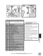 Preview for 91 page of FUTABA T4PM Instruction Manual