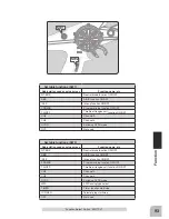 Preview for 93 page of FUTABA T4PM Instruction Manual