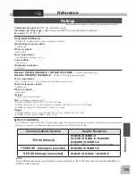 Preview for 129 page of FUTABA T4PM Instruction Manual