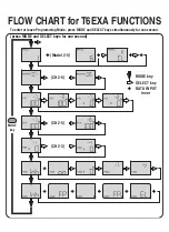 Предварительный просмотр 1 страницы FUTABA T6EXA Quick Start Programming Manual