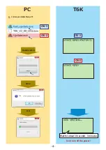 Preview for 4 page of FUTABA T6K Software Update Manual