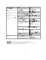 Preview for 67 page of FUTABA T8J-2.4G Instruction Manual