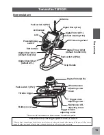 Предварительный просмотр 15 страницы Futada 4PK Super 2.4R Instruction Manual