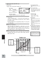 Предварительный просмотр 60 страницы Futada 4PK Super 2.4R Instruction Manual