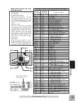 Предварительный просмотр 99 страницы Futada 4PK Super 2.4R Instruction Manual