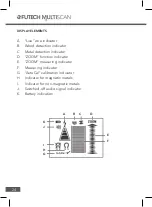 Preview for 24 page of Futech 195.20 Instructions Manual